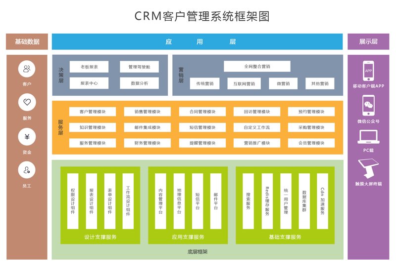 北京软件开发：打造定制化产品助力企业腾飞