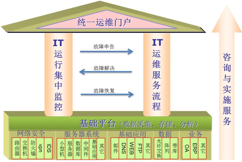 北京软件开发：创新与挑战共存