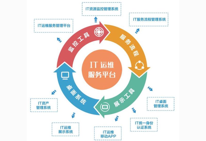 企业官网建设：构建品牌窗口的新趋势