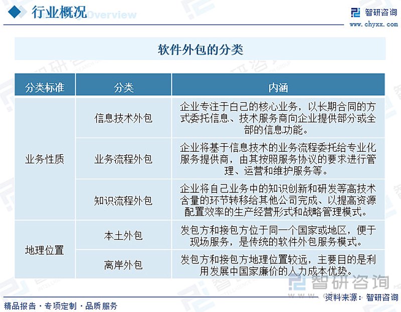 外包软件，切勿落入这些误区